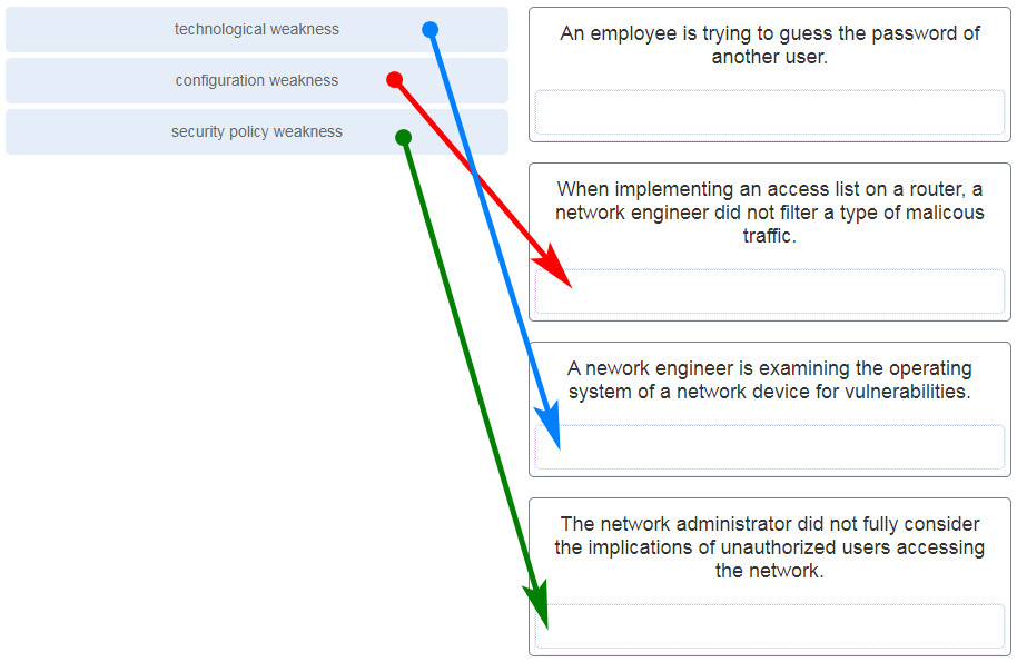 CCNA 1 v7 Modules 16 – 17: Building and Securing a Small Network Exam Answers