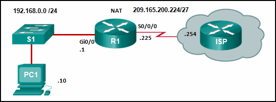 CCNA 3 v7 Modules 6 – 8: WAN Concepts Exam Answers