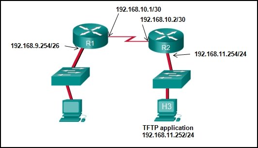 CCNA 3 v7 Modules 9 – 12: Optimize, Monitor, and Troubleshoot Networks Exam Answers